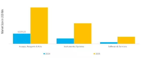 Companion Diagnostic Market Segment Image 1