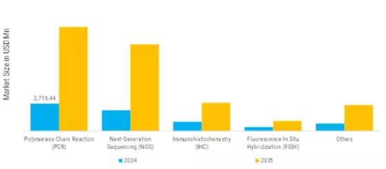 Companion Diagnostic Market Segment Image 2