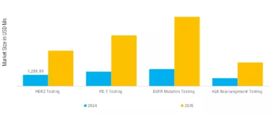 Companion Diagnostic Market Segment Image 0