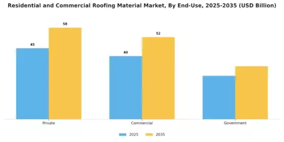 Residential and Commercial Roofing Material Market Segment Image 4