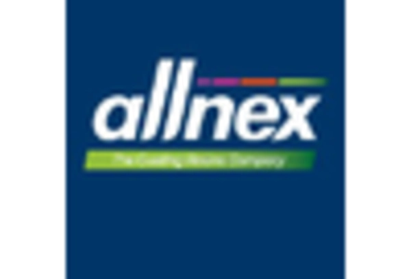 Ultraviolet Curable Resin Market key player