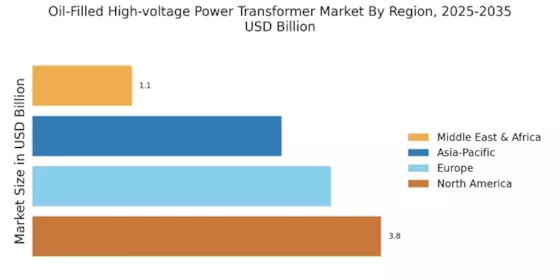 Oil-Filled High-voltage Power Transformer Market Regional Image