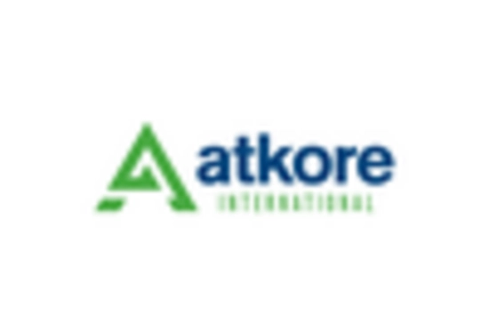 Metal Electrical Conduit Market key player