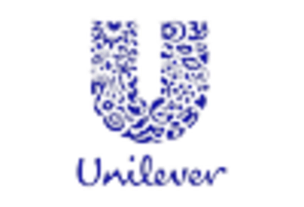 Plant Based Biosurfactant Market key player