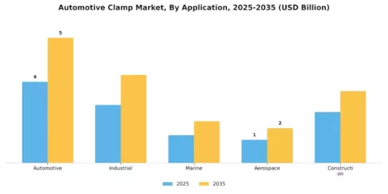Automotive Clamp Market
 Segment Image 3