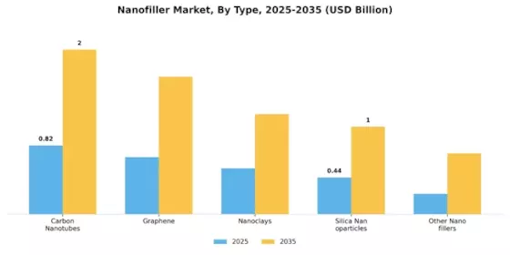 Nanofiller Market  Segment Image 0