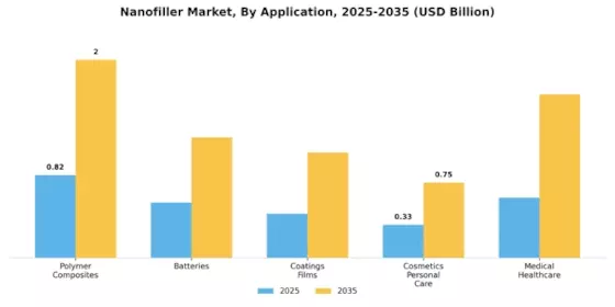 Nanofiller Market  Segment Image 1