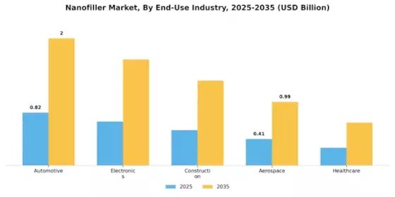 Nanofiller Market  Segment Image 2