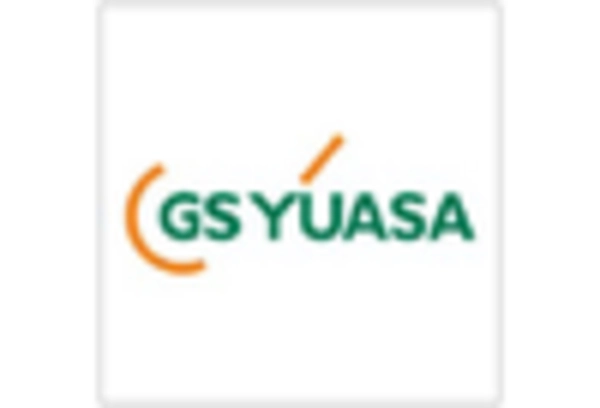 Stationary Lead Acid Battery Storage Market
 key player