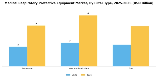 Medical Respiratory Protective Equipment Market Segment Image 1