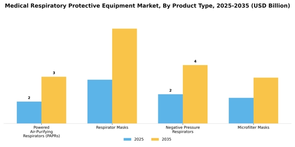 Medical Respiratory Protective Equipment Market Segment Image 3