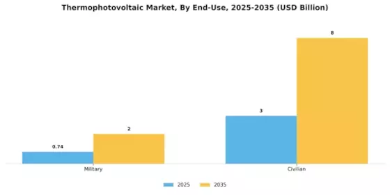Thermophotovoltaic Market
 Segment Image 2