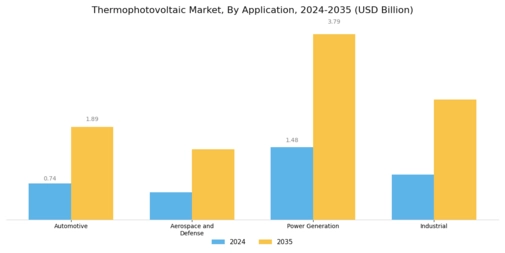 Thermophotovoltaic Market
 Segment Image 0