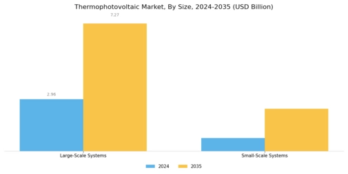 Thermophotovoltaic Market
 Segment Image 3