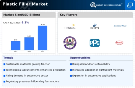Plastic Filler Market Infographic