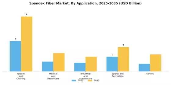 Spandex Fiber Market Segment Image 0