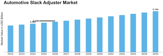 Automotive Slack Adjuster Market Size