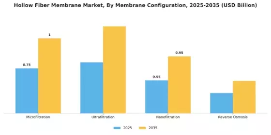 Hollow Fiber Membrane Market
 Segment Image 0