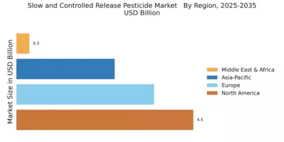 Slow and Controlled Release Pesticide Market   Regional Image
