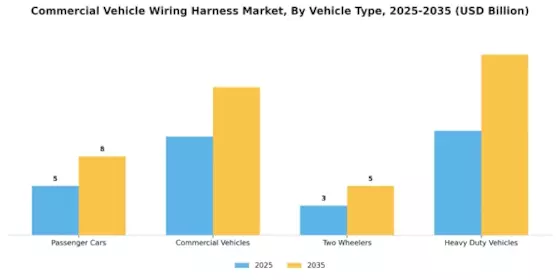 Commercial Vehicle Wiring Harnes Market
 Segment Image 0
