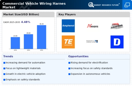 Commercial Vehicle Wiring Harnes Market
 Infographic