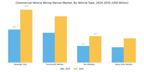 Commercial Vehicle Wiring Harnes Market
 Segment Image 0