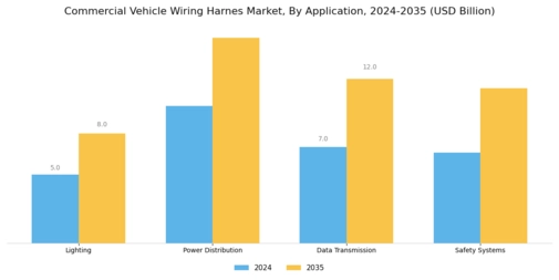 Commercial Vehicle Wiring Harnes Market
 Segment Image 1