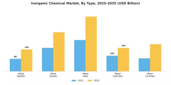 Inorganic Chemical Market Segment Image 0