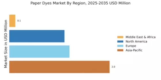 Paper Dyes Market Regional Image