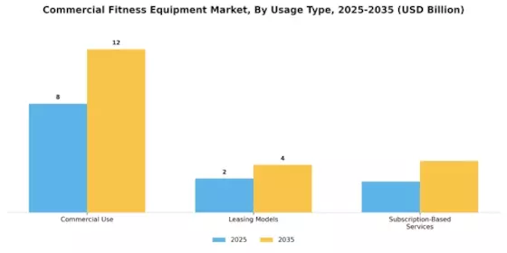 Commercial Fitness Equipment Market Segment Image 3