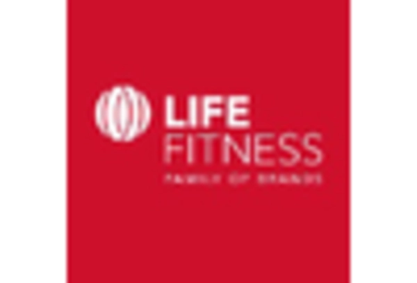 Commercial Fitness Equipment Market key player