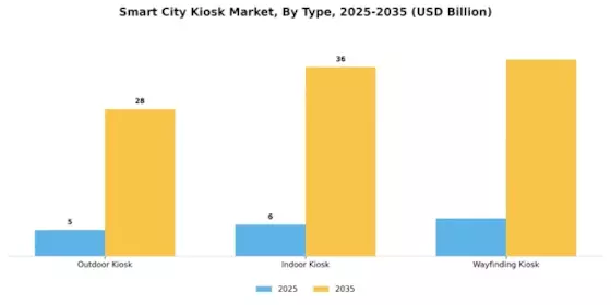 Smart City Kiosk Market Segment Image 0