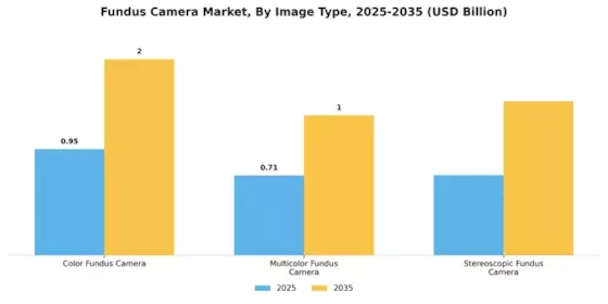 Fundus Camera Market Segment Image 0
