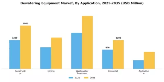 Dewatering Equipment Market Segment Image 0