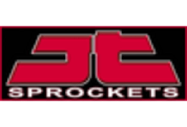 Conveyor Sprockets Market key player