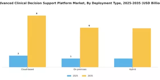 Advanced Clinical Decision Support Platform Market Segment Image 0