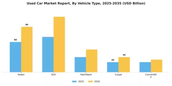 Used Cars Market Segment Image 4
