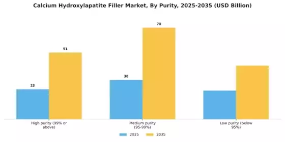 Calcium Hydroxylapatite Filler Market Segment Image 4
