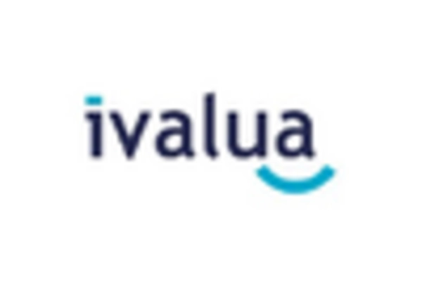 Procurement Software Market key player