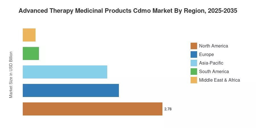 Advanced Therapy Medicinal Products Cdmo Market By Region, 2025-2035