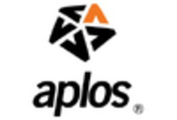 Charity Accounting Solution Market
 key player