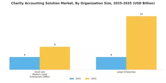 Charity Accounting Solution Market
 Segment Image 1