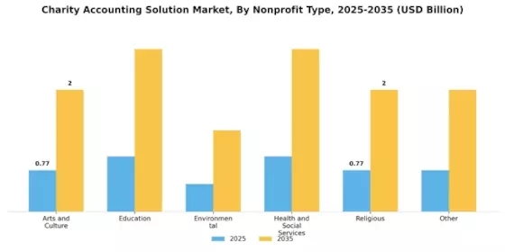 Charity Accounting Solution Market
 Segment Image 2