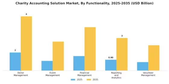 Charity Accounting Solution Market
 Segment Image 3