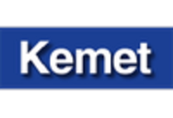 Mercado de Polvo Abrasivo key player