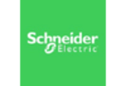 Ac Servo Motors And Drives Market key player