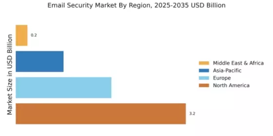 Email Security Market Regional Image