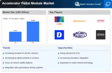 Sustainable Fuels and Alternative Powertrains
