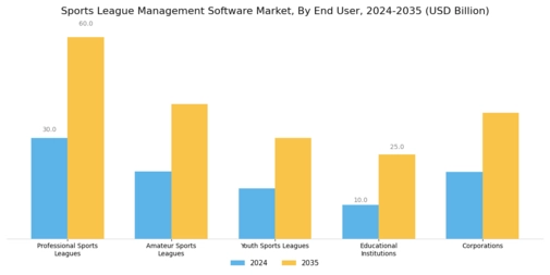 Sports League Management Software Market Segment Image 4