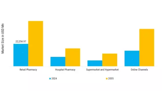 Women’s Health Market Segment Image 3